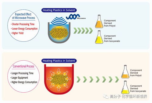 廢塑料化學(xué)回收熱潮：陶氏、巴斯夫、霍尼韋爾、盛禧奧等行業(yè)巨頭紛紛布局